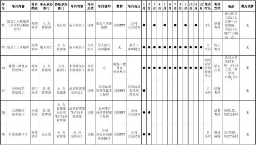 年度培训计划怎么做 年度培训计划表