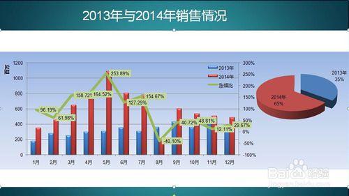 excel三维柱形图制作 ppt怎么制作三维柱形图