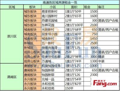 交房时注意事项 租房交房时要注意的几点