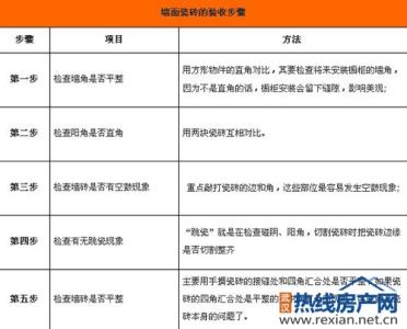 自制瓷砖橱柜步骤方法 瓷砖验收五步骤 坑蒙拐骗全都走