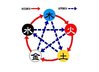 繁体13画五行属金的字 13画五行属金的字