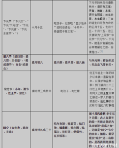 北京中考传统文化 北京中考传统文化知识点有哪些