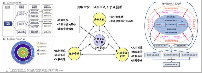 企业文化建设的原则 品牌物质文化的建设原则是什么