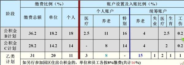 住房公积金扣缴比例 了解公积金扣缴比例 更好的运用公积金