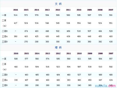 广东高考分数查询 广东高考 广东省高考分数查询