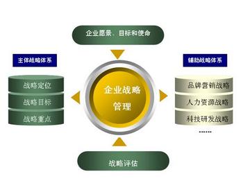 企业战略管理考试题 企业战略管理名词解释