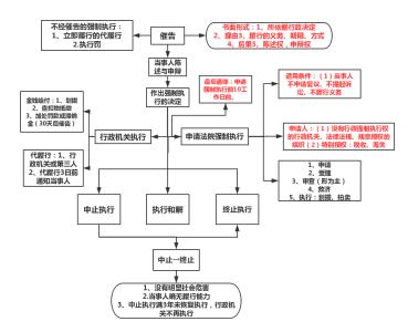 申请法院强制执行程序 法院强制执行程序怎么申请？强制执行要走哪些程序