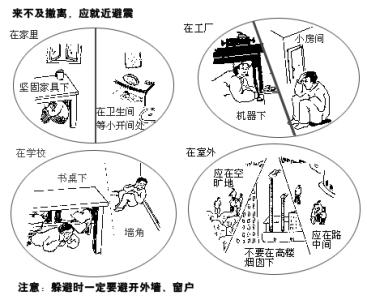 地震有哪些逃生的方法 地震逃生技巧