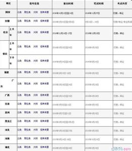 2017事业单位公文改错 2017年公文改错题详解及注意事项