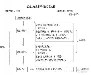 商品房买卖流程 工业用地造商品房可以买卖吗？买卖流程是什么