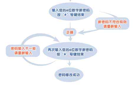 住房公积金取款密码 住房公积金取款流程？这些知道了省时又省力