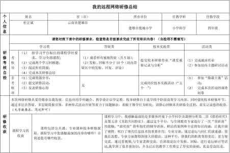 校本研修个人学习总结3篇