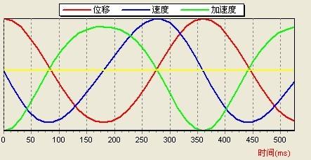 王者荣耀位移技能方向 现代语文教育的重心位移的方向分析