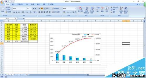 柏拉图表格制作 Excel表格怎么制作柏拉图