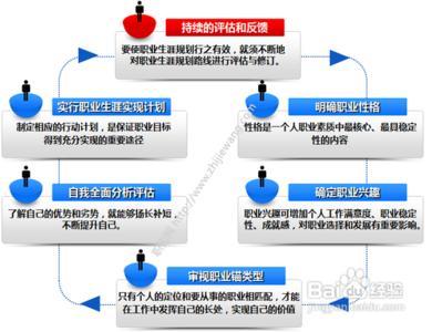 金融公司发展方向范文 公司发展方向范文