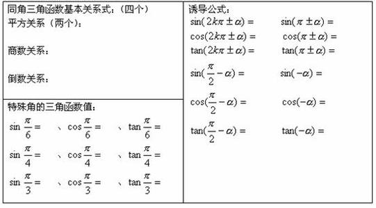 三角函数的诱导公式ppt 高中数学必修四三角函数诱导公式