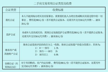 二手房交易公证 二手房交易公证费用是什么 交易公证需要什么费用