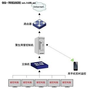 监控局域网上网行为 如何监控局域网用户上网行为