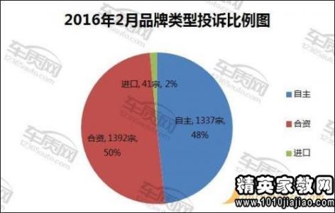 销售产业实践总结 汽车产业销售人员工作总结