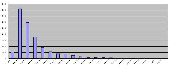 三年级英语质量分析 五年级英语质量分析