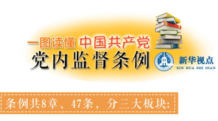 修订党内监督条例 十八届六中全会最新修订党内监督条例全文