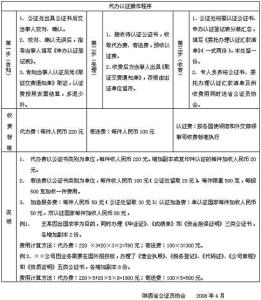 委托购房公证书 购房委托公证书怎么写？购房委托公证收费标准