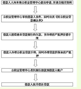 石家庄担保公司 石家庄名下有担保可以办理按揭贷款吗？流程是什么