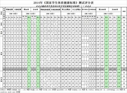 2016体质健康测试标准 2016年学生体质健康测试实施方案