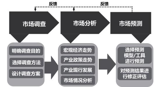 开店前如何做市场调查 创业前如何做市场调查