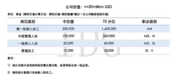 某企业的薪酬调查报告 公司薪酬调研报告