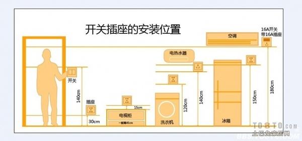 装修前需要做什么准备 装修流程是什么？装修前该做什么准备工作？