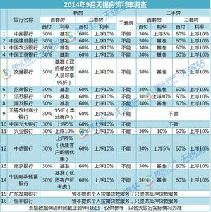 第三套房子首付多少 什么是第三套房？第三套房子首付多少？