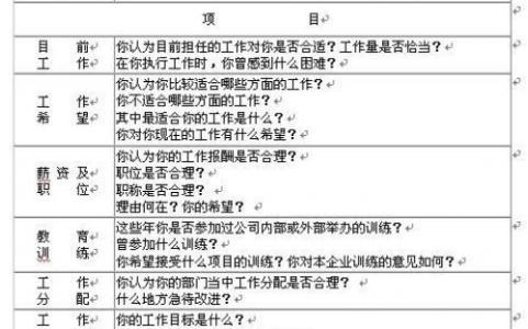 员工转正申请自我鉴定 公司员工工作转正申请自我鉴定