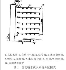 高层建筑划分标准 我国划分高层建筑的标准 最高层建筑有几种分类标准