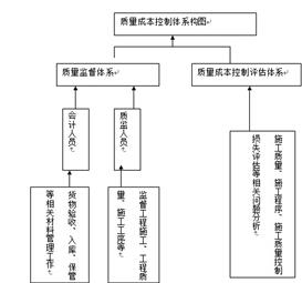 建筑工程成本控制论文 建筑经济成本管理中的要点分析论文