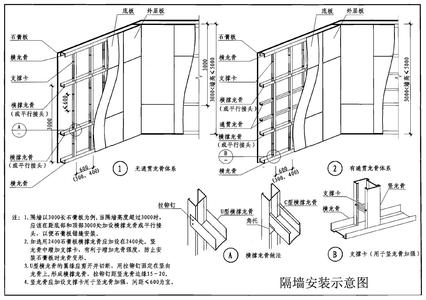 轻钢龙骨石膏板隔断 轻钢龙骨石膏板隔断有哪特点呢，施工应注意什么？