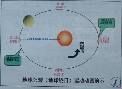 地球公转动画演示 ppt制作地球公转演示动画教程