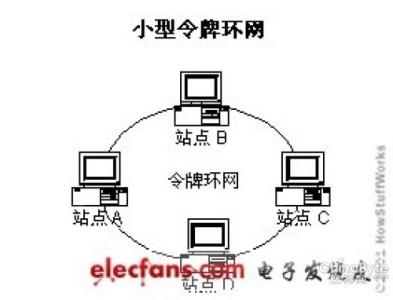 关于以太网的介绍 以太网的介绍