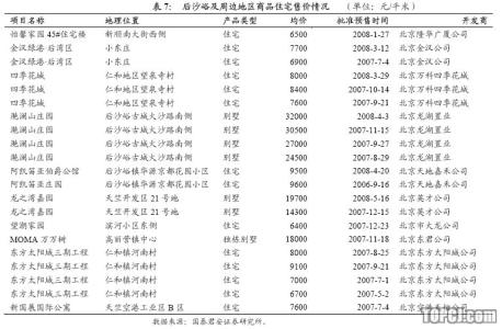 顺义别墅 顺义别墅拆迁怎么赔偿？赔偿标准是什么