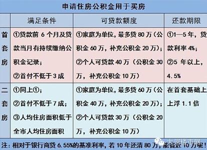 公积金转出 换工作了公积金如何转？ 我来教你正确的转出方式