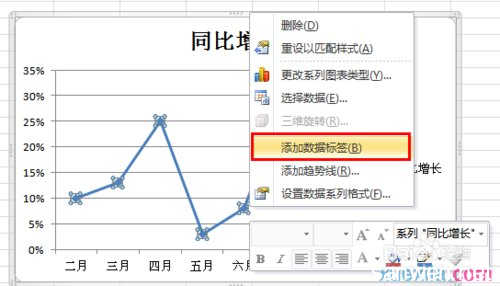 excel图表制作教程 excel 2010 制作折现图表教程