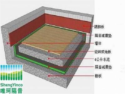 什么材料隔音效果好 什么材料隔音效果好?隔音材料应该怎么选择?