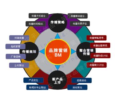 品牌营销策划方案 品牌营销实战策划方案