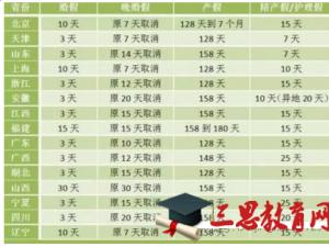 二胎产假国家规定2017 2017北京产假规定发布稿 2017北京产假待遇情况