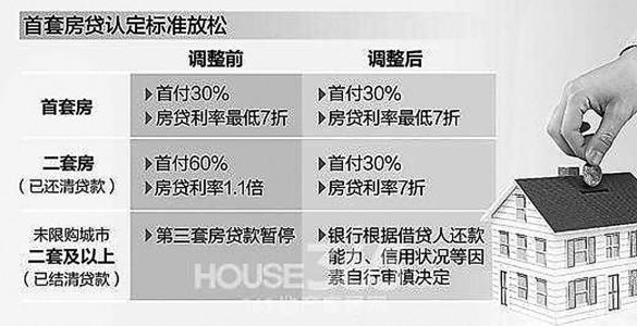 恒大自住房摇号结果 恒大自住房什么时候摇号？值得购买吗