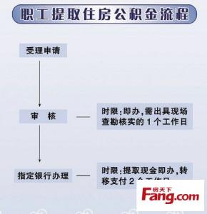 按揭贷款担保人 扬州按揭贷款担保人变更要交钱吗？流程是什么