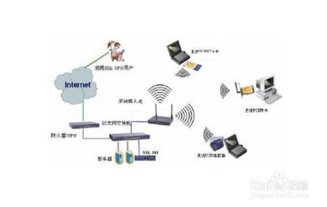 电脑无线网络无法连接 电脑无线网络连接不上怎么回事