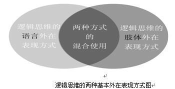 创新逻辑思维 逻辑思维与创新思维的区别