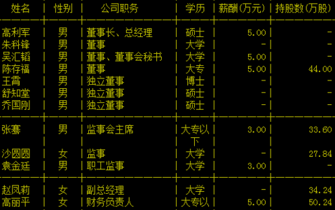 it辞职报告范文 2017IT行业辞职报告 IT工作者辞职报告范文