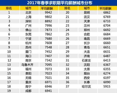 山东省各市平均工资 江苏省各市平均工资